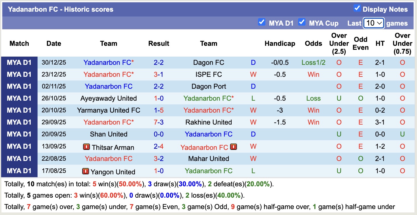 Nhận định, soi kèo Yadanarbon vs Hantharwady United, 16h30 ngày 7/1: Xa nhà kém vui - Ảnh 1