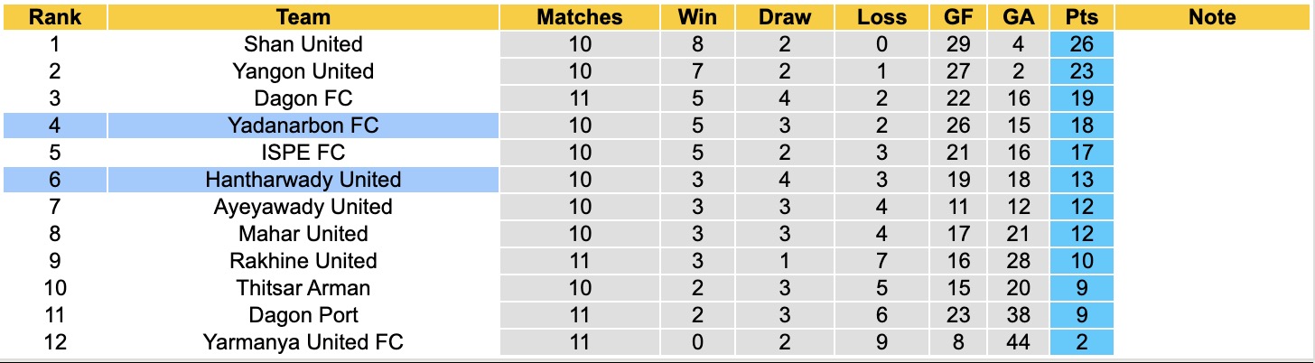Nhận định, soi kèo Yadanarbon vs Hantharwady United, 16h30 ngày 7/1: Xa nhà kém vui - Ảnh 4