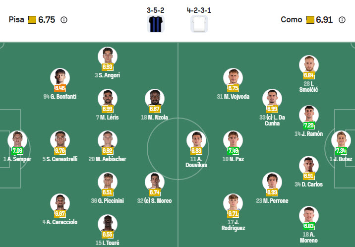 Siêu máy tính dự đoán Pisa vs Como, 21h00 ngày 6/1 - Ảnh 5