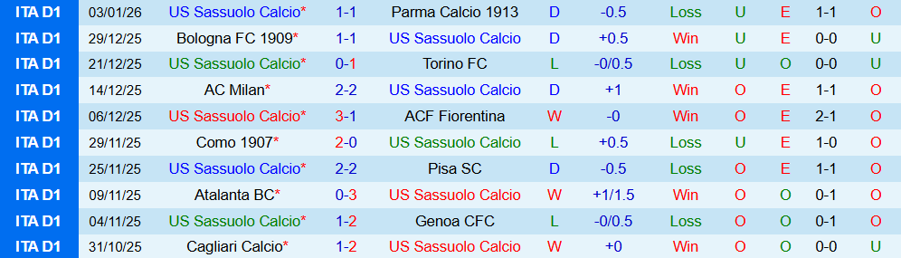 Soi kèo góc Sassuolo vs Juventus, 02h45 ngày 07/01 - Ảnh 1