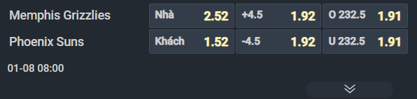 Nhận định b&oacute;ng rổ Memphis Grizzlies vs Phoenix Suns, 08h00 ng&agrave;y 8/1: Vực dậy chủ nh&agrave; - Ảnh 2