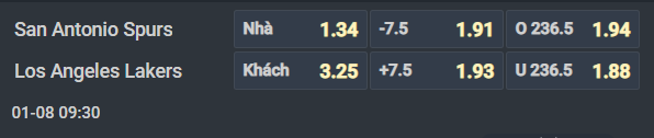 Nhận định b&oacute;ng rổ San Antonio Spurs vs Los Angeles Lakers, 09h30 ng&agrave;y 8/1: Đỉnh cao miền T&acirc;y - Ảnh 4