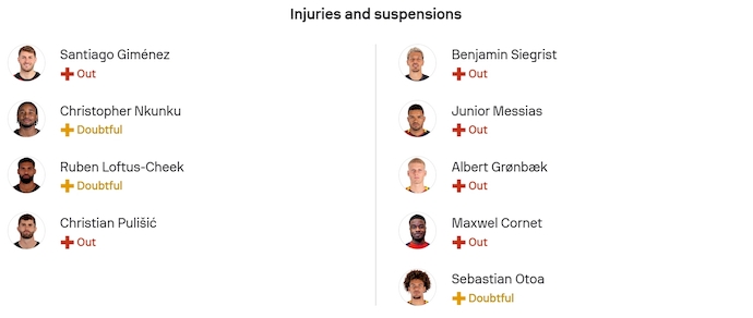 Nhận định, soi kèo AC Milan vs Genoa, 2h45 ngày 9/1: Nối tiếp mạch thắng - Ảnh 6