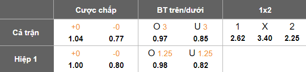Nhận định, soi kèo Al Ahli Doha vs Al Shamal, 21h30 ngày 7/1: Niềm tin cửa trên - Ảnh 5