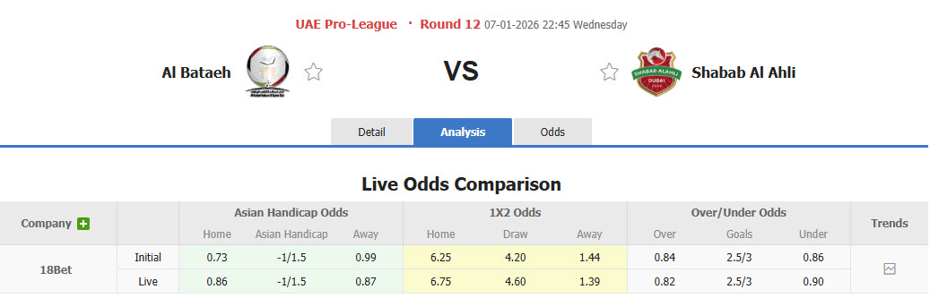 Nhận định, soi kèo Al Bataeh Club vs Shabab Al Ahli Club, 22h45 ngày 7/1: Trở lại cuộc đua - Ảnh 1