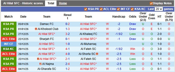 Nhận định, soi kèo Al Hilal vs Al-Hazem, 21h55 ngày 8/1: Khẳng định sức mạnh - Ảnh 6