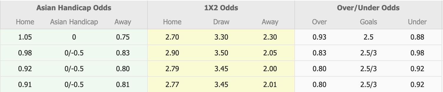 Nhận định, soi kèo Al Raed vs Al Ula, 19h30 ngày 7/1: Ngựa ô của giải - Ảnh 4
