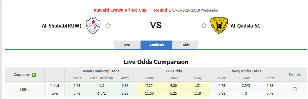 Nhận định, soi kèo Al-Shabab(KUW) vs Al-Qadsia, 23h10 ngày 7/1: Giằng co tới cùng - Ảnh 1