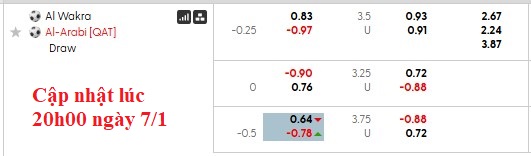 Nhận định, soi kèo Al-Wakrah vs Al-Arabi, 23h30 ngày 7/1: Cởi mở - Ảnh 8