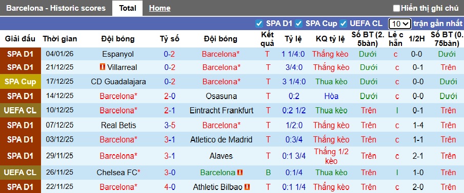 Nhận định, soi kèo Barca vs Bilbao, 02h00 ngày 8/1: Cơn cuồng phong Blaugrana - Ảnh 3