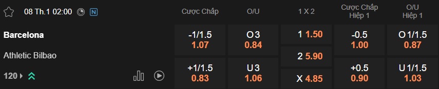 Nhận định, soi kèo Barca vs Bilbao, 02h00 ngày 8/1: Cơn cuồng phong Blaugrana - Ảnh 4