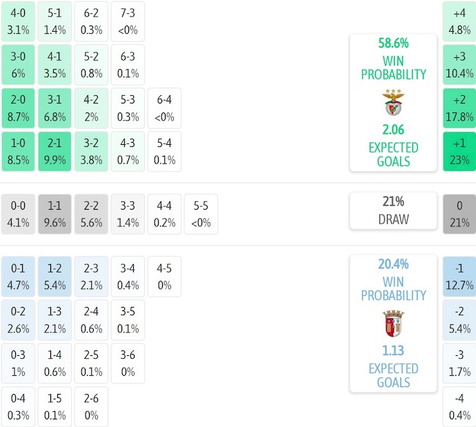 Nhận định, soi kèo Benfica vs Braga, 3h00 ngày 8/1: Chủ nhà tự tin - Ảnh 7