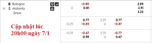 Nhận định, soi kèo Bologna vs Atalanta, 0h30 ngày 8/1: Nỗi đau thêm dài - Ảnh 9