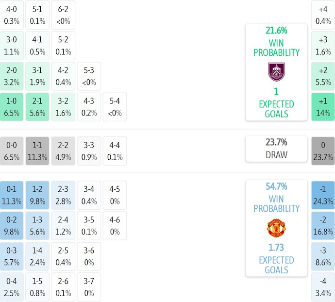 Nhận định, soi kèo Burnley vs MU, 3h15 ngày 8/1: Lấy lại niềm tin - Ảnh 8
