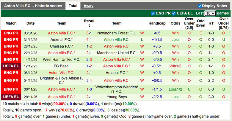 Nhận định, soi kèo Crystal Palace vs Aston Villa, 2h30 ngày 8/1: Điểm tựa vững chắc - Ảnh 3