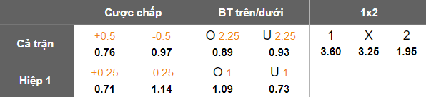 Nhận định, soi kèo Ibri vs Saham Club, 21h20 ngày 7/1: Thắng tiếp - Ảnh 5