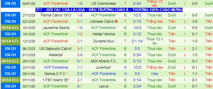 Nhận định, soi kèo Lazio vs Fiorentina - Ảnh 3