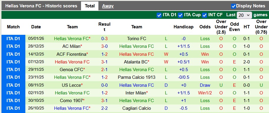 Nhận định, soi kèo Napoli vs Hellas Verona, 0h30 ngày 8/1: Bám đuổi ngôi đầu - Ảnh 2