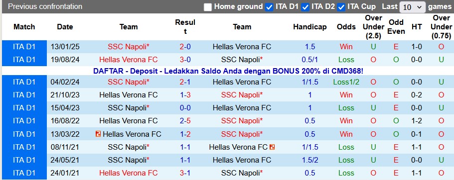 Nhận định, soi kèo Napoli vs Hellas Verona, 0h30 ngày 8/1: Bám đuổi ngôi đầu - Ảnh 3