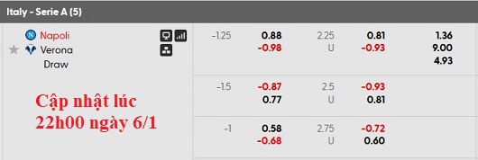 Nhận định, soi kèo Napoli vs Hellas Verona, 0h30 ngày 8/1: Bám đuổi ngôi đầu - Ảnh 5