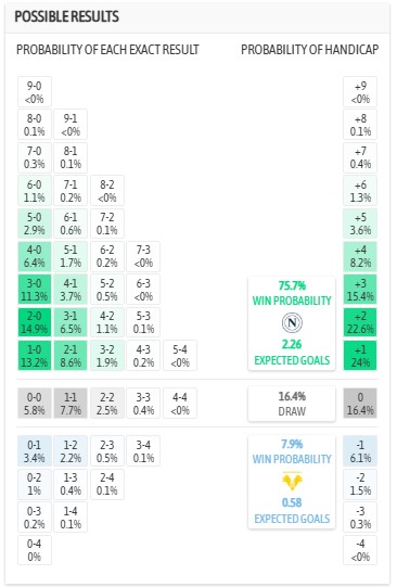 Nhận định, soi kèo Napoli vs Hellas Verona, 0h30 ngày 8/1: Bám đuổi ngôi đầu - Ảnh 8