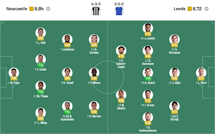 Nhận định, soi kèo Newcastle vs Leeds, 3h15 ngày 8/1: Nối mạch bất bại - Ảnh 7