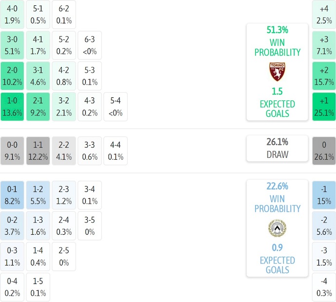 Nhận định, soi kèo Torino vs Udinese, 2h45 ngày 8/1: Phong độ đang lên - Ảnh 8