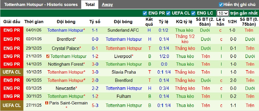 Siêu máy tính dự đoán Bournemouth vs Tottenham, 02h30 ngày 8/1 - Ảnh 3