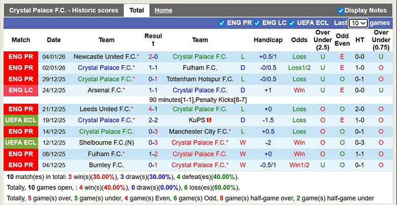 Siêu máy tính dự đoán Crystal Palace vs Aston Villa, 2h30 ngày 8/1 - Ảnh 2