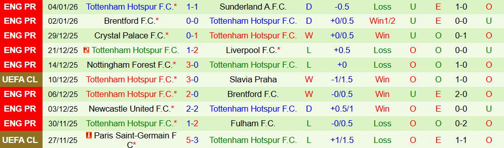 Soi kèo góc Bournemouth vs Tottenham, 02h30 ngày 08/01 - Ảnh 2