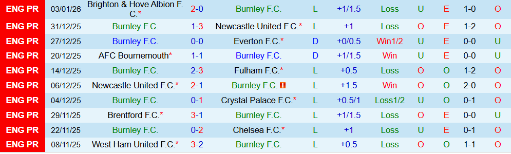 Soi kèo góc Burnley vs MU, 03h15 ngày 08/01 - Ảnh 1