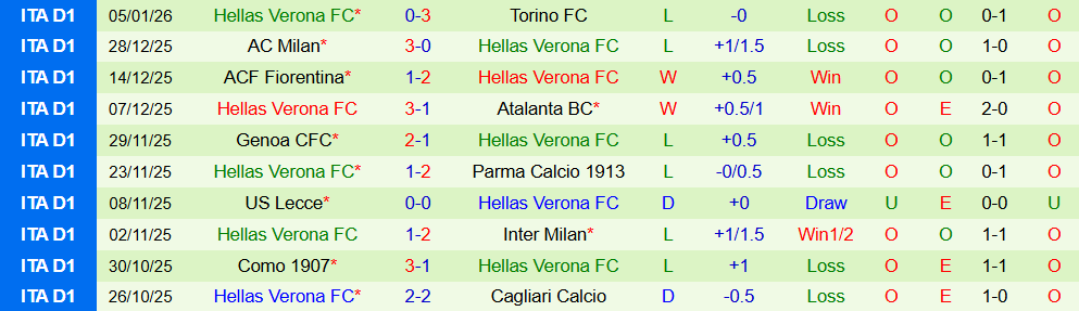 Soi kèo góc Napoli vs Hellas Verona, 00h30 ngày 08/01 - Ảnh 2