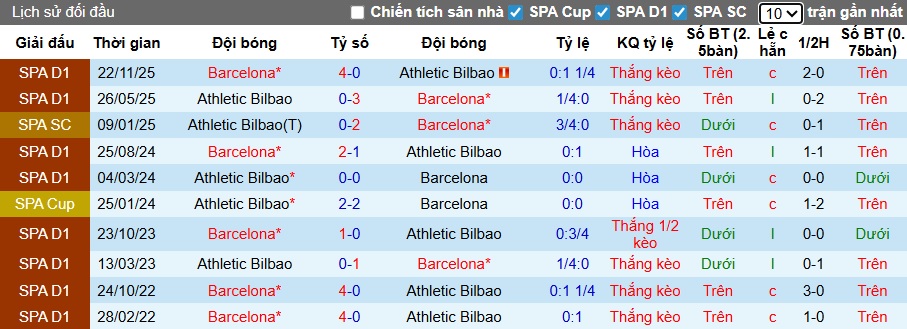 Soi kèo phạt góc Barca vs Bilbao, 02h00 ngày 8/1 - Ảnh 1