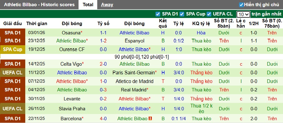 Soi kèo phạt góc Barca vs Bilbao, 02h00 ngày 8/1 - Ảnh 2