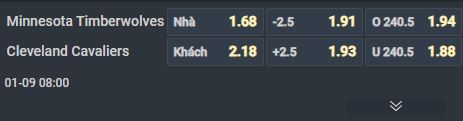 Nhận định b&oacute;ng rổ Minnesota Timberwolves vs Cleveland Cavaliers, 08h00 ng&agrave;y 9/1: Kh&aacute;c biệt về thể lực - Ảnh 3