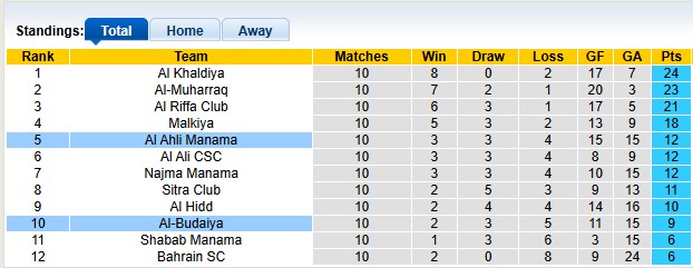 Nhận định, soi kèo Al Ahli vs Al-Budaiya, 22h59 ngày 8/1: Hoang mang - Ảnh 4
