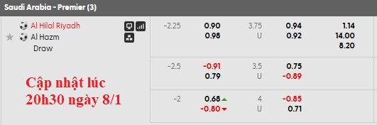 Nhận định, soi kèo Al Hilal vs Al-Hazem, 21h55 ngày 8/1: Khẳng định sức mạnh - Ảnh 11