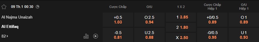 Nhận định, soi kèo Al Najma vs Al-Ettifaq, 00h30 ngày 9/1: Dìm chủ nhà xuống đáy - Ảnh 4