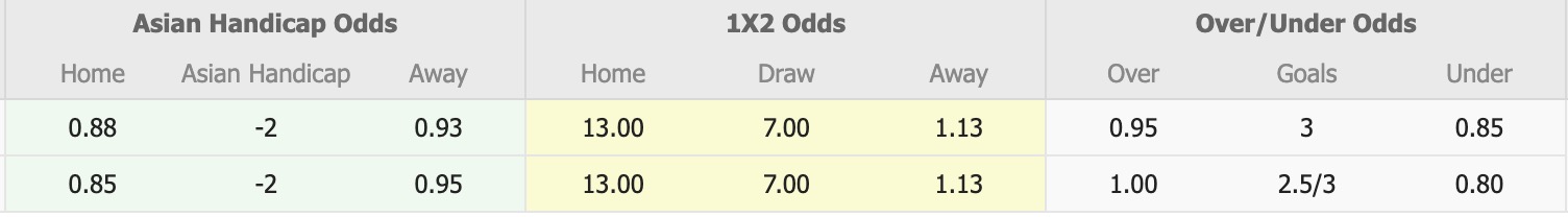 Nhận định, soi kèo Al Qasim Sport Club vs Al-Shorta SC, 19h00 ngày 8/1: Kho điểm của giải - Ảnh 5