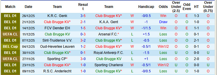 Nhận định, soi kèo Club Brugge vs Sturm Graz, 21h00 ngày 8/1: Nhanh chóng lấy lại cảm giác - Ảnh 2