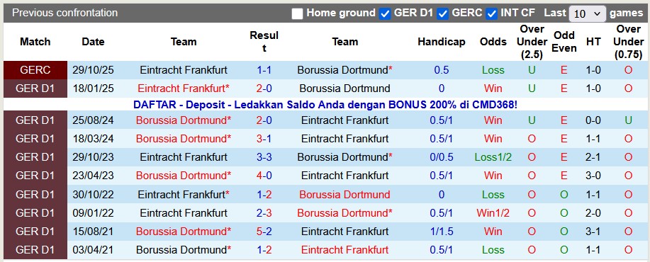 Nhận định, soi kèo Frankfurt vs Dortmund, 2h00 ngày 10/1: Sa lầy ở Deutsche Bank Park - Ảnh 3