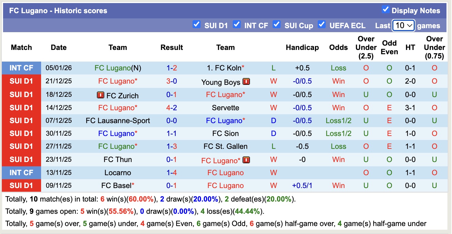 Nhận định, soi kèo Lugano vs Viktoria Plzen, 16h30 ngày 9/1: Tin tưởng Viktoria Plzen - Ảnh 1