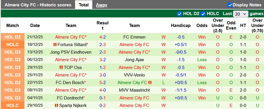 Nhận định, soi kèo Maastricht vs Almere, 2h00 ngày 10/1: Đâu dễ cho kèo trên - Ảnh 2