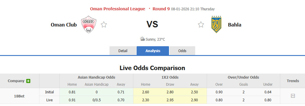 Nhận định, soi kèo Oman Club vs Bahla, 21h10 ngày 8/1: Duy trì hưng phấn - Ảnh 1