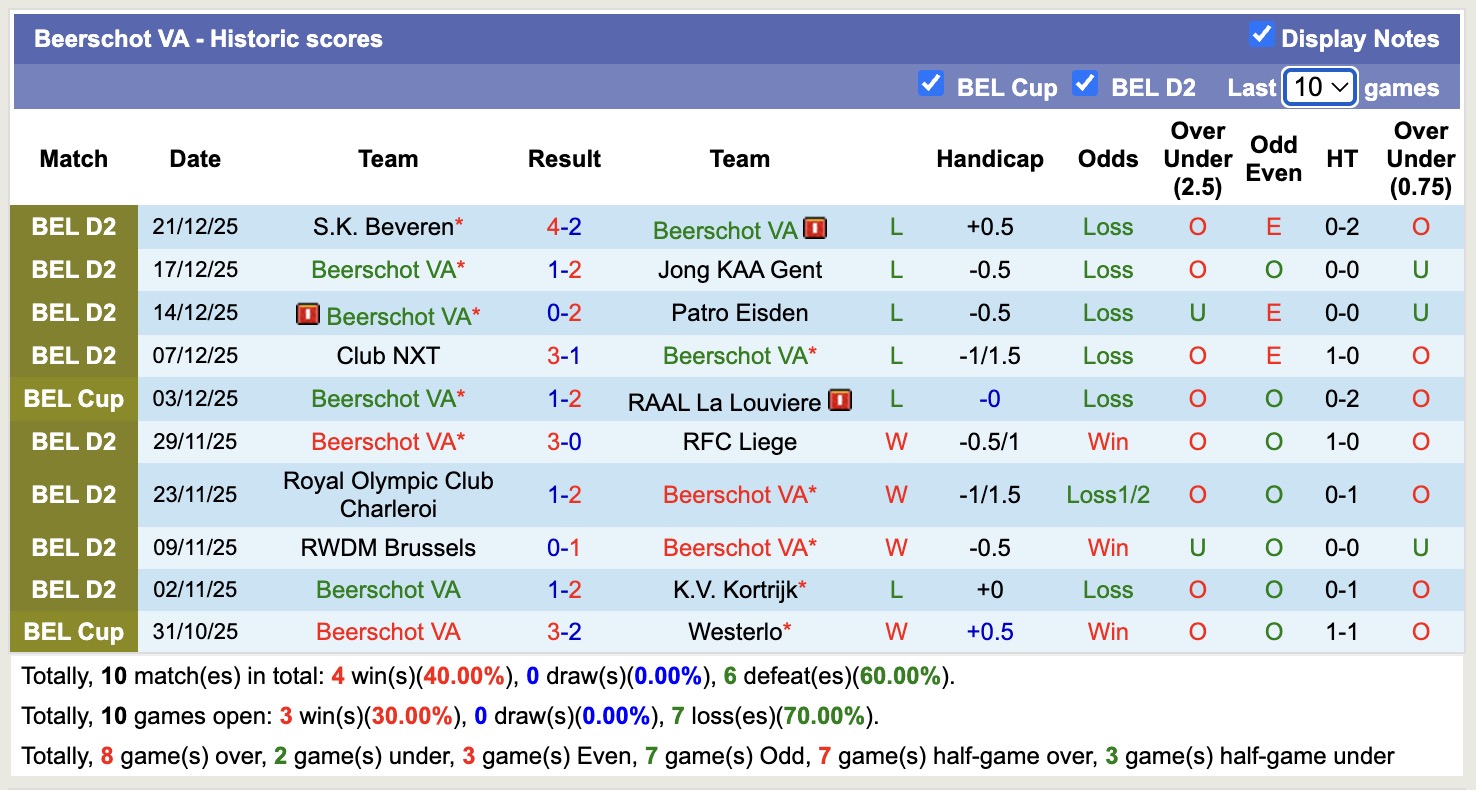 Nhận định, soi kèo Yverdon-Sport vs Beerschot VA, 17h30 ngày 9/1: Lần đầu chạm mặt - Ảnh 2