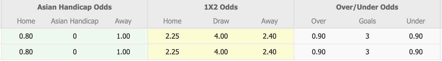 Nhận định, soi kèo Yverdon-Sport vs Beerschot VA, 17h30 ngày 9/1: Lần đầu chạm mặt - Ảnh 3