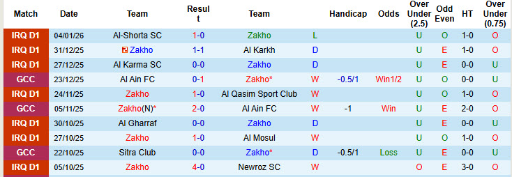 Nhận định, soi kèo Zakho vs Baghdad, 19h00 ngày 9/1: Giải cơn khát chiến thắng - Ảnh 2