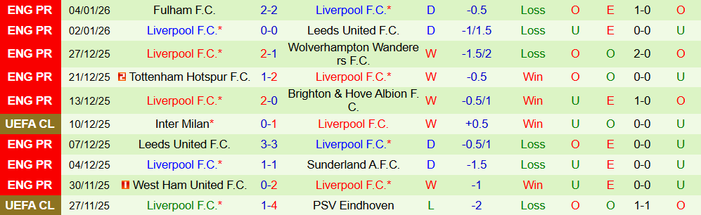 Soi kèo góc Arsenal vs Liverpool, 03h00 ngày 09/01 - Ảnh 2