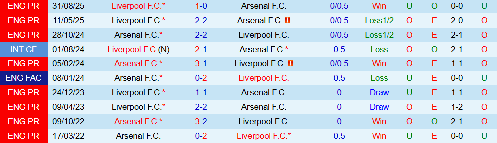 Soi kèo góc Arsenal vs Liverpool, 03h00 ngày 09/01 - Ảnh 3
