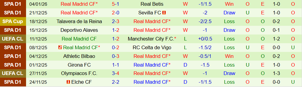 Soi kèo góc Atletico Madrid vs Real Madrid, 02h00 ngày 09/01 - Ảnh 2